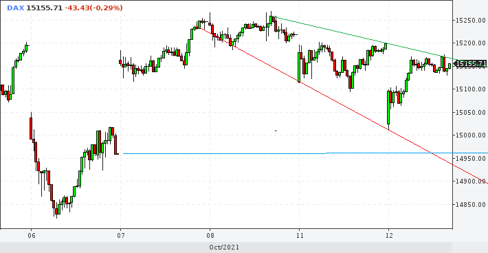 dax1012min15h1510.png