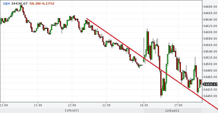 dow1012min1621.png