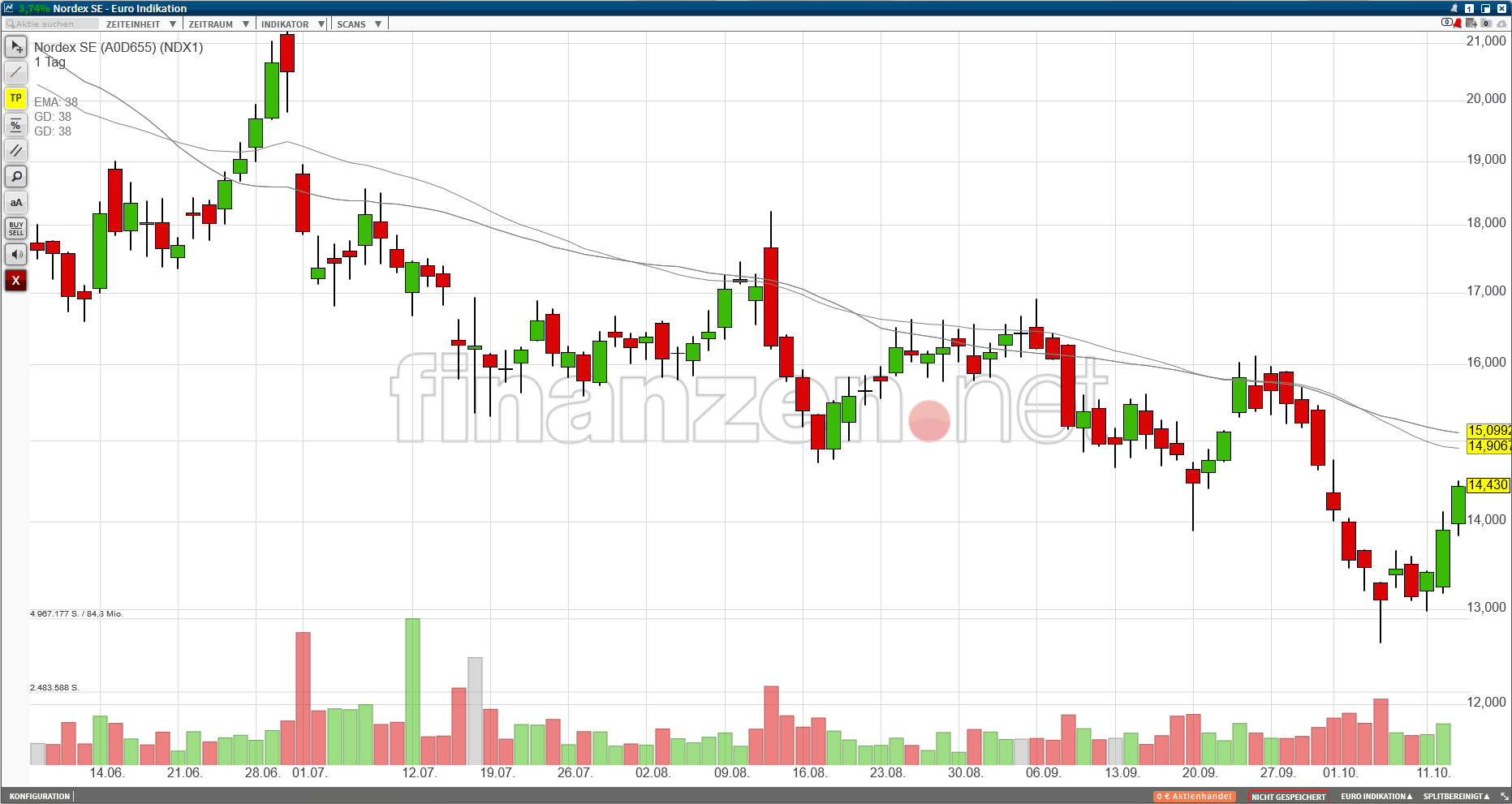 211013_nordex_chart_2.png