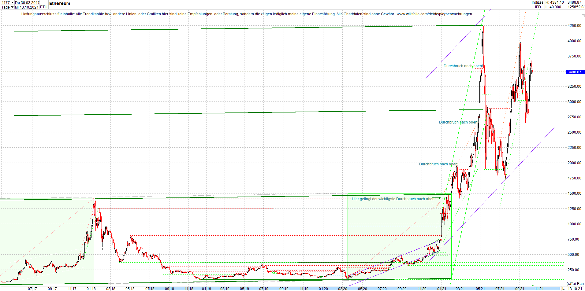 ethereum_chart_nachmittag.png