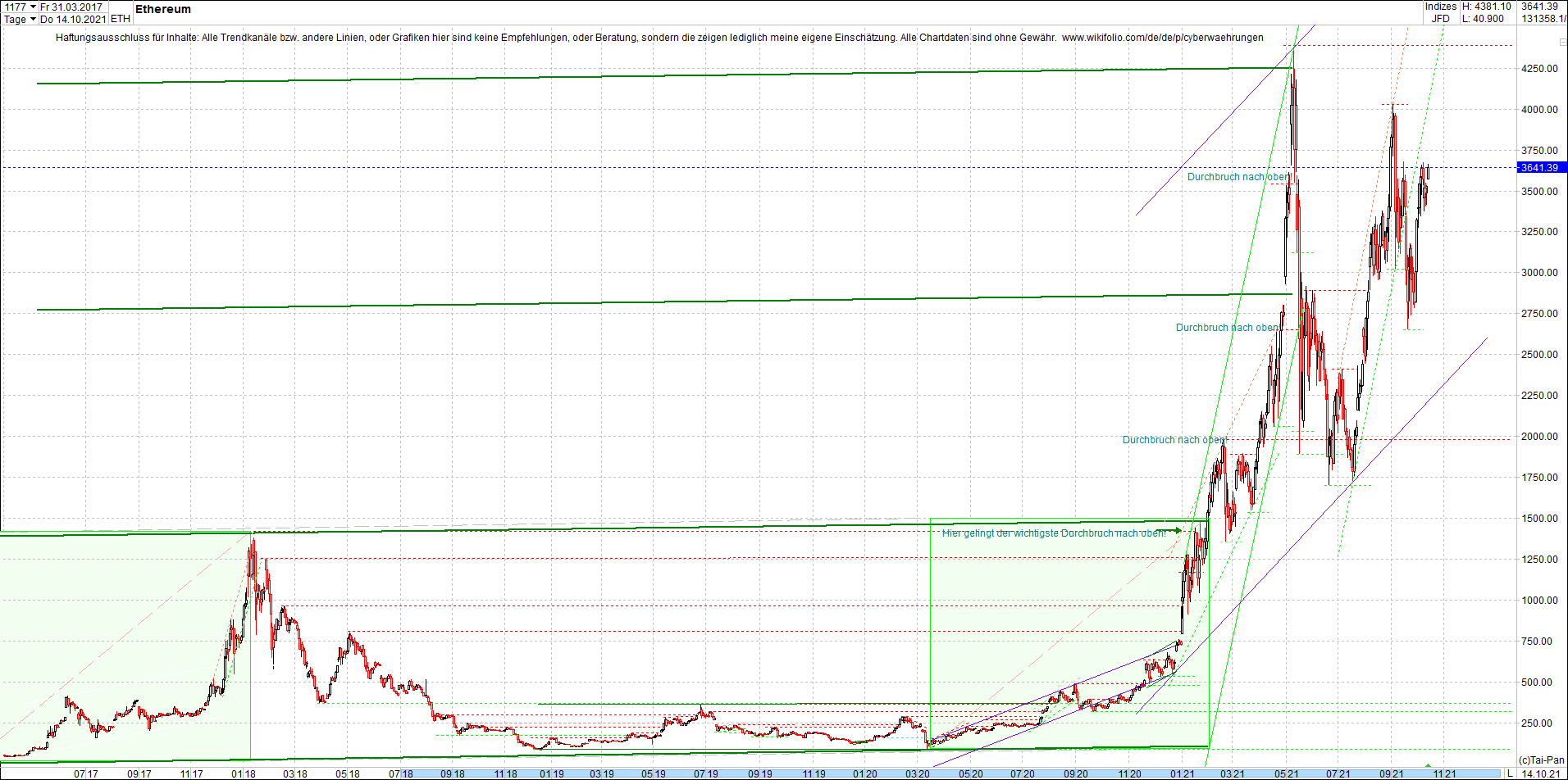 ethereum_chart__am_morgen.png