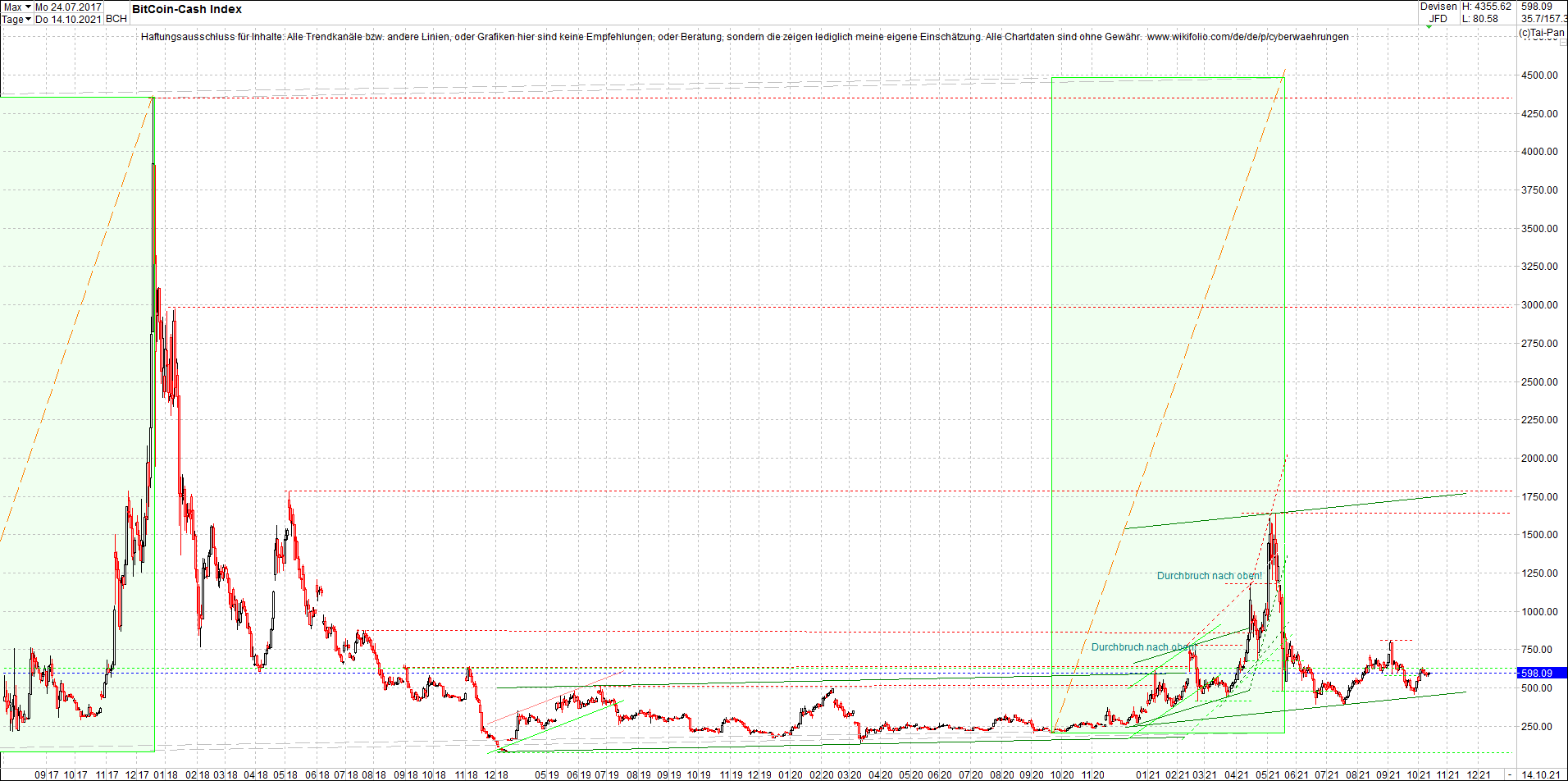 bitcoin_cash_(bch)_heute_morgen.png