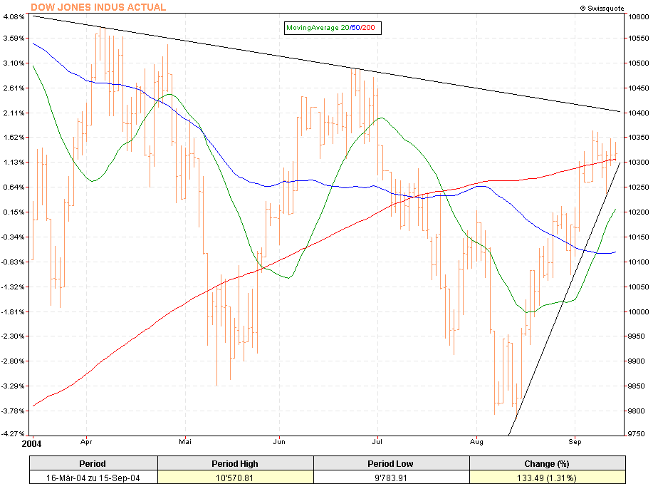 djintraday.gif