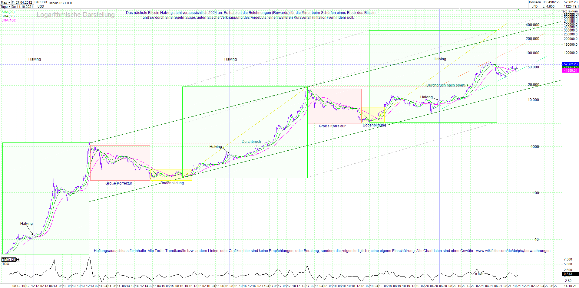 bitcoin_(btc)_chart_sehr_langfristig.png