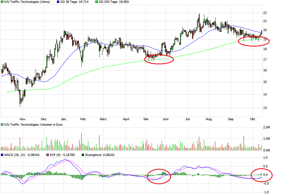 chart_year_ivutraffictechnologies4a.png