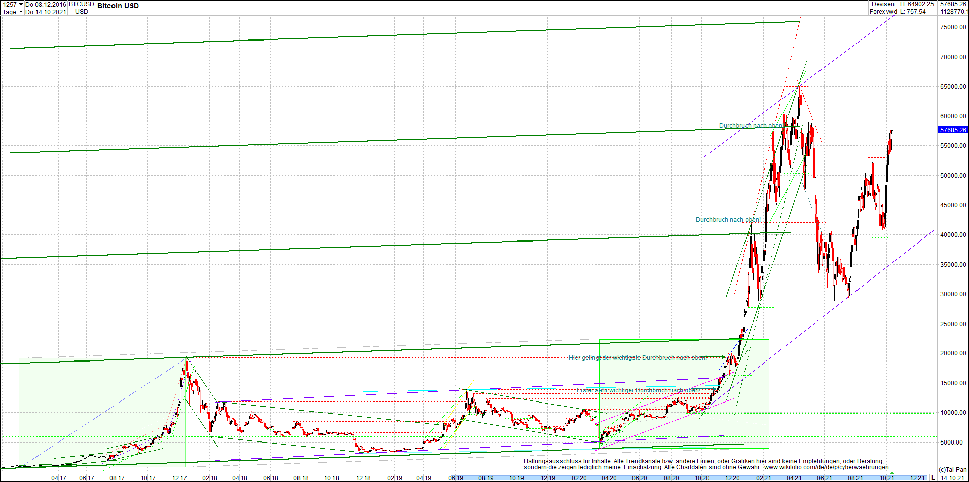 bitcoin_chart_heute_abend.png