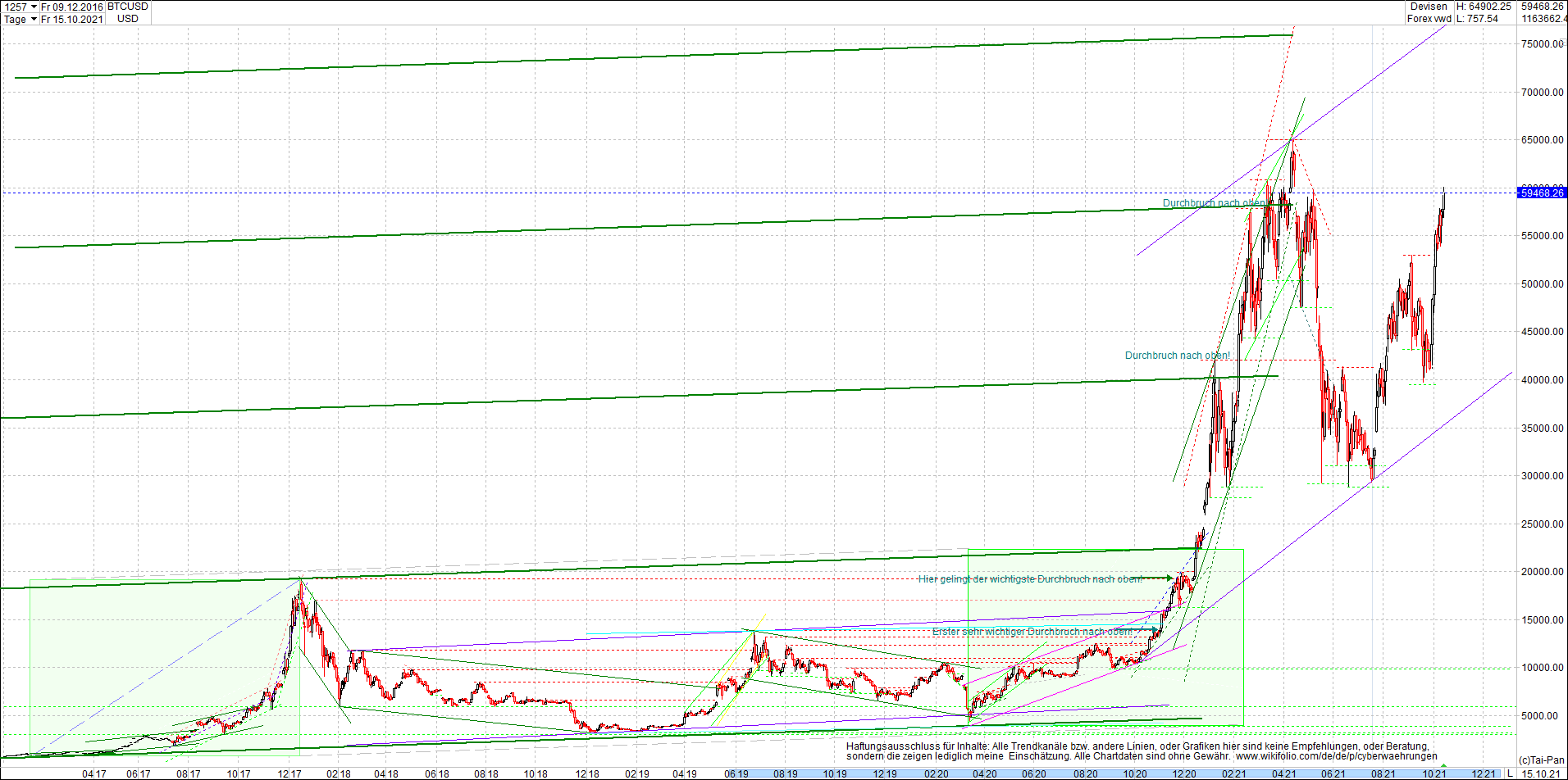 bitcoin_chart_heute_morgen.png