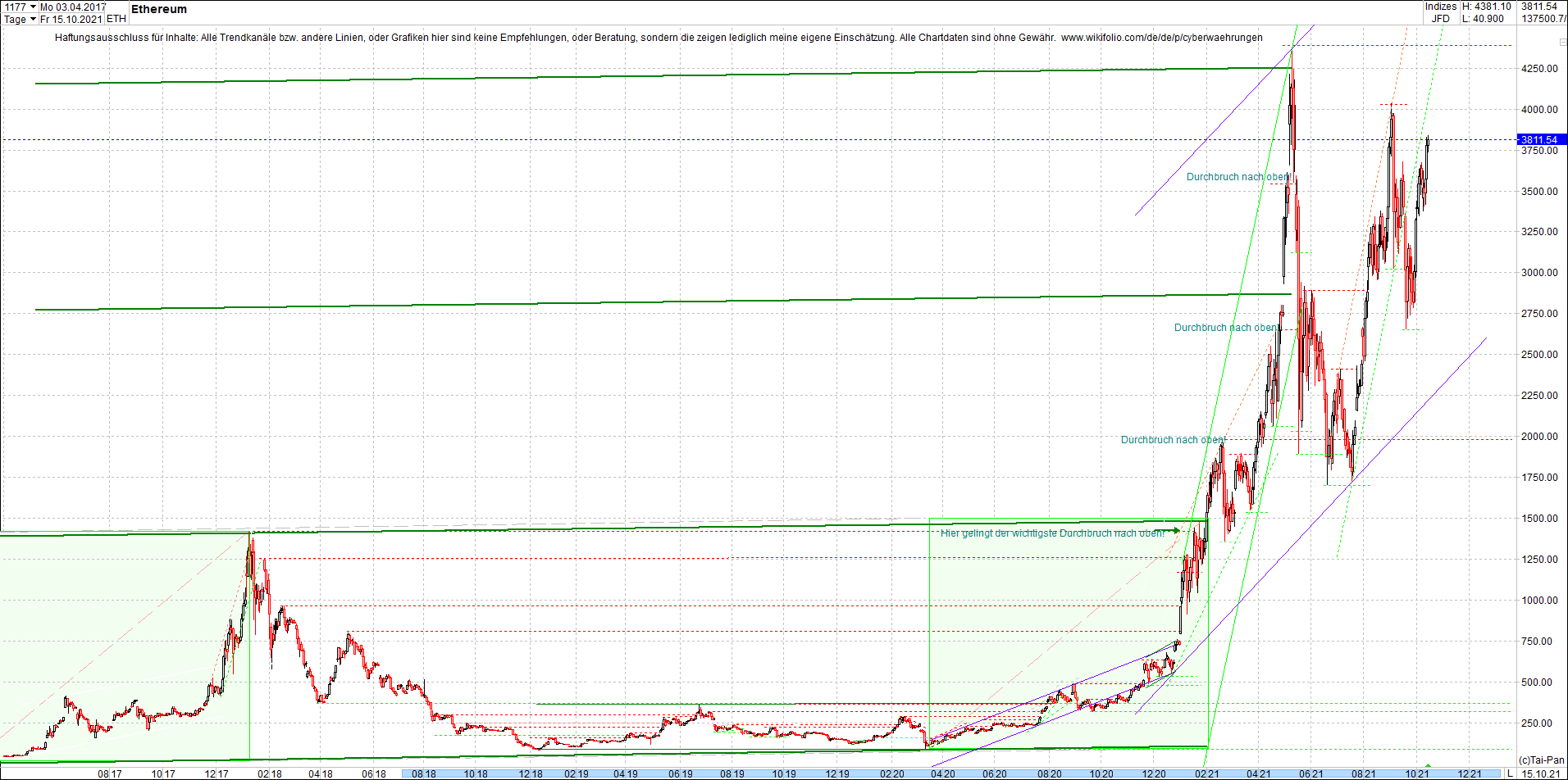 ethereum_chart__am_morgen.png