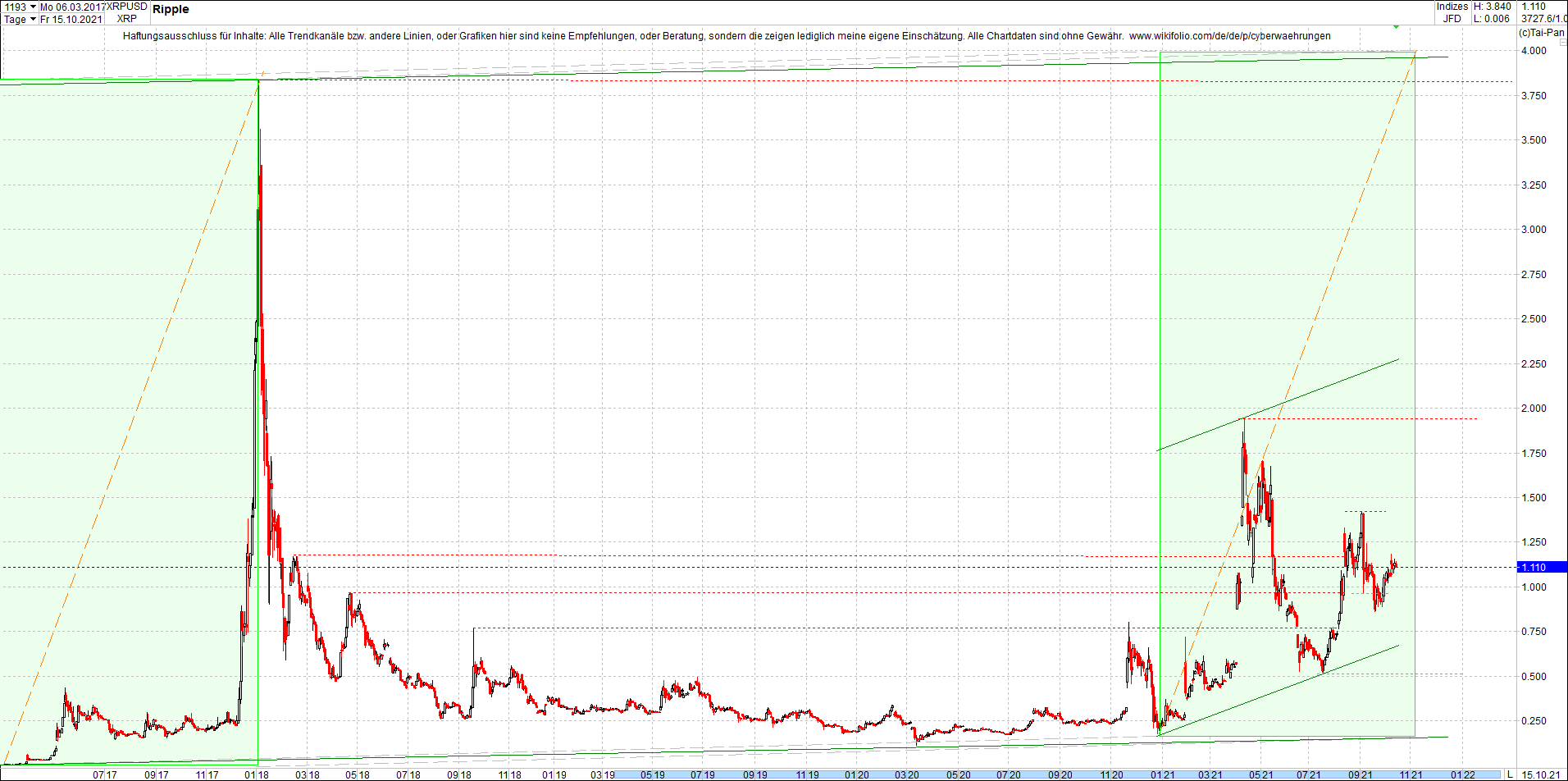 ripple_(xrp)_chart_heute_morgen.png