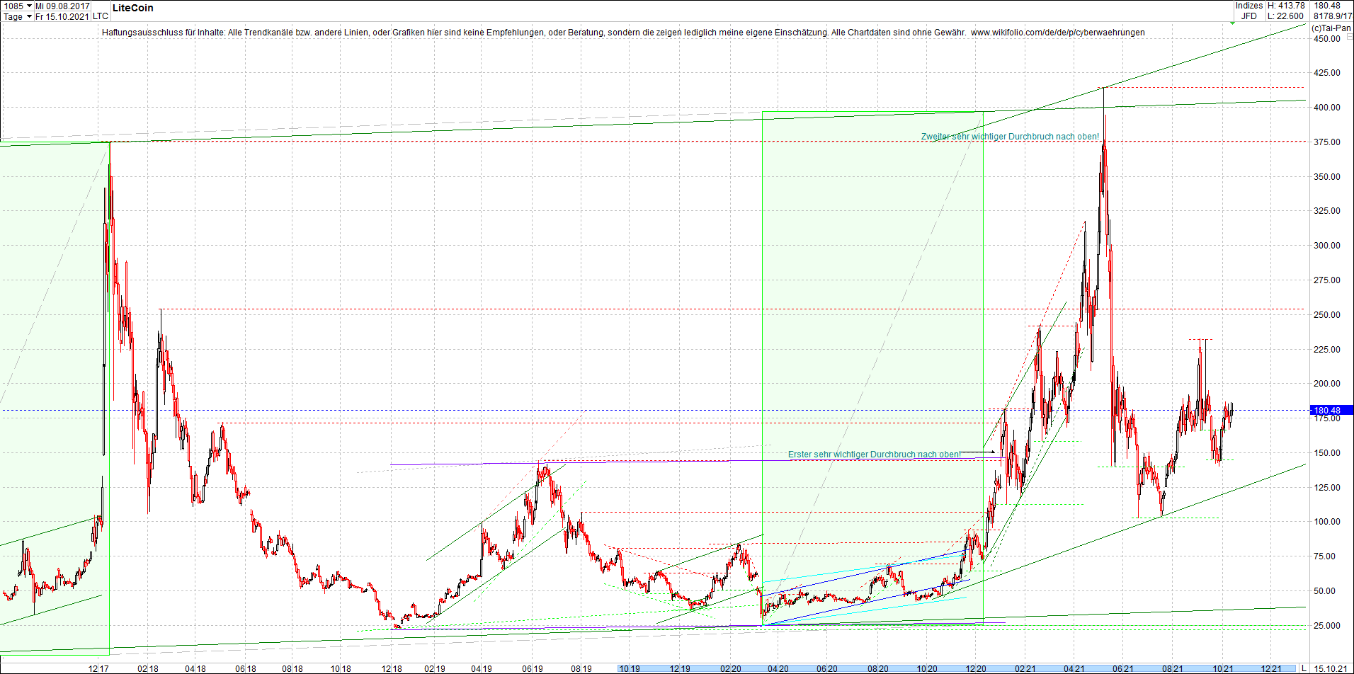 litecoin_(ltc)_chart_heute_morgen.png