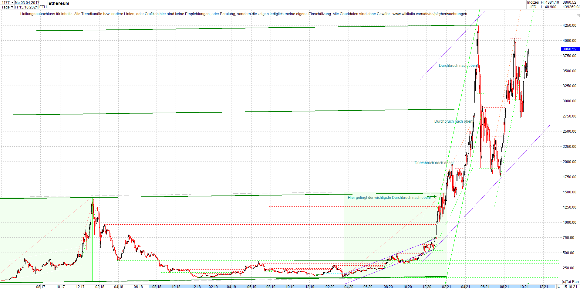 ethereum_chart_heute_abend.png