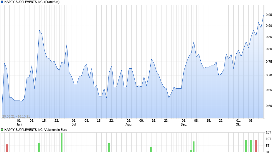 chart_all_happysupplementsinc.png