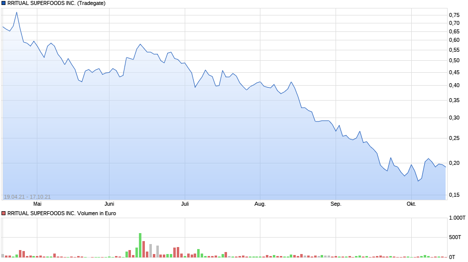 chart_all_rritualsuperfoodsinc.png