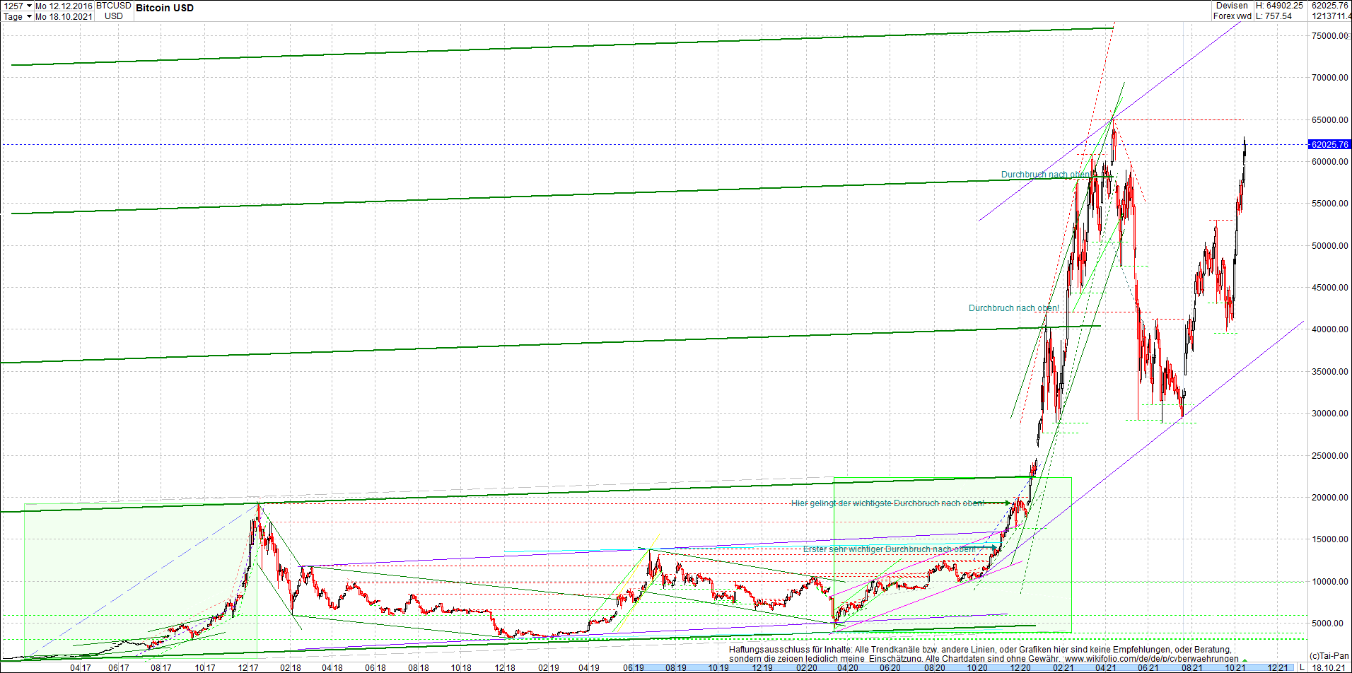 bitcoin_chart_heute_morgen.png