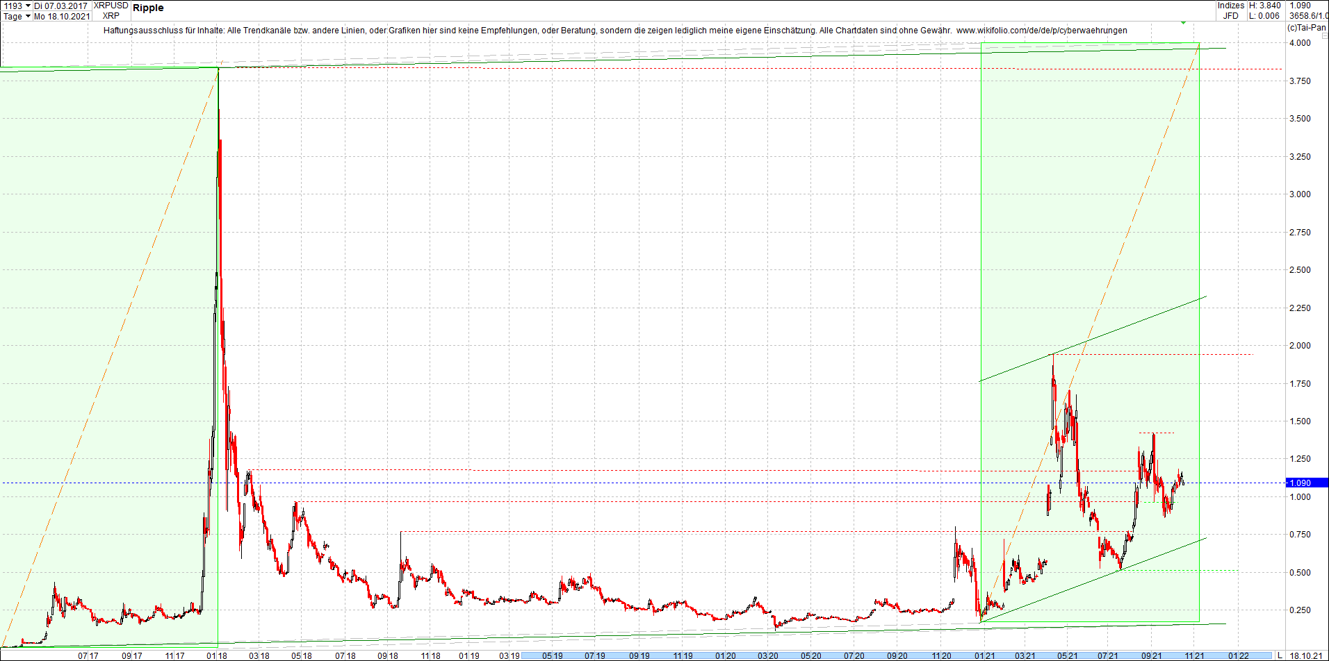 ripple_(xrp)_chart_heute_morgen.png