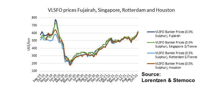 vlsfo_prices.png