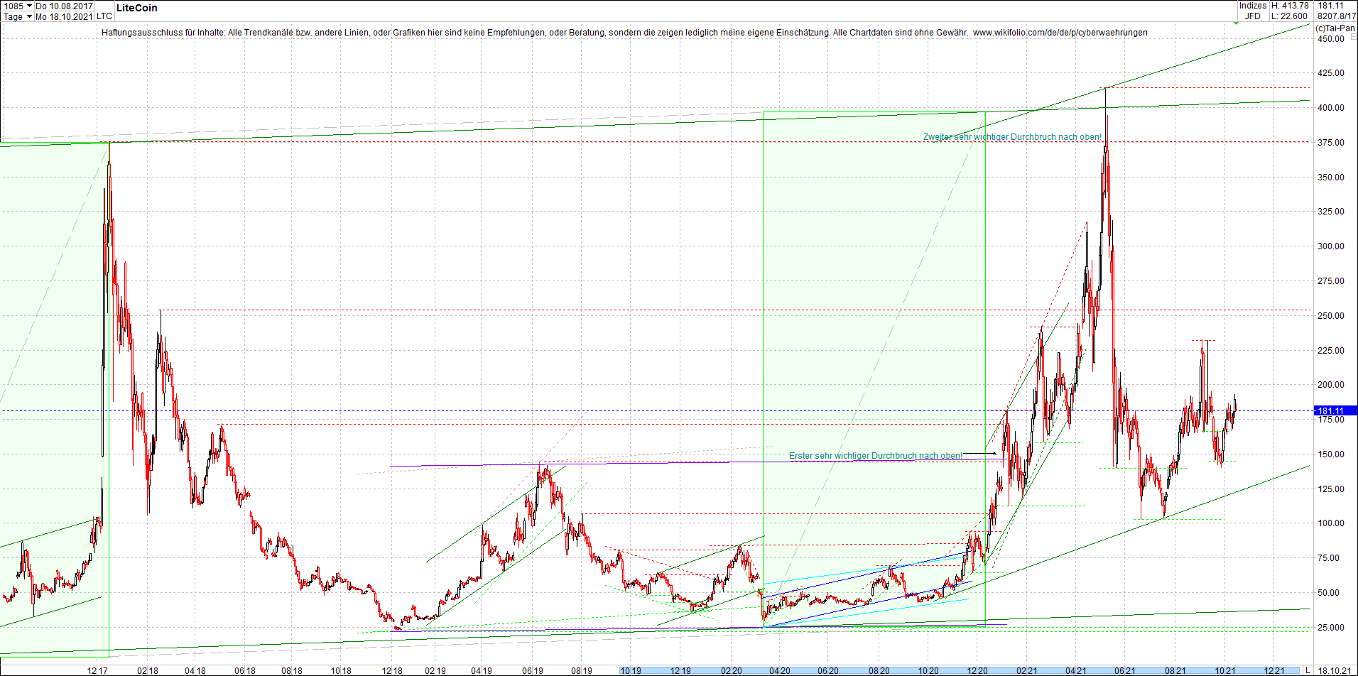 litecoin_(ltc)_chart_heute_mittag.png