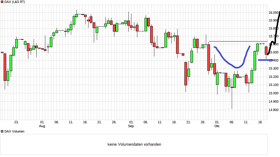 chart_quarter_dax11.png