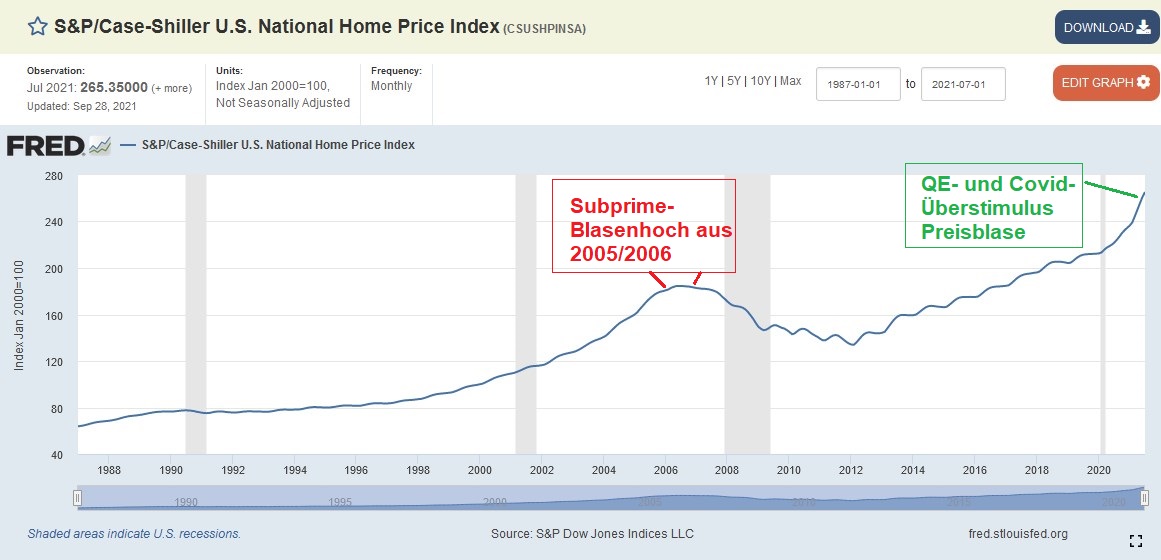 2021-10-19_09__38_s_p_case-shiller_u.jpg