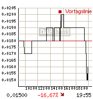 rtdetail_intrachart.gif