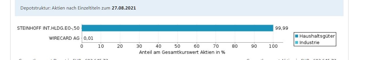 diversifikation.jpg