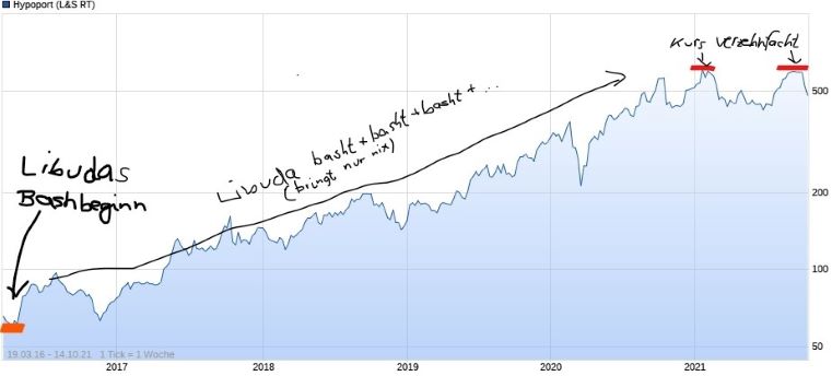 chart_free_hypoport_li_(3).jpg