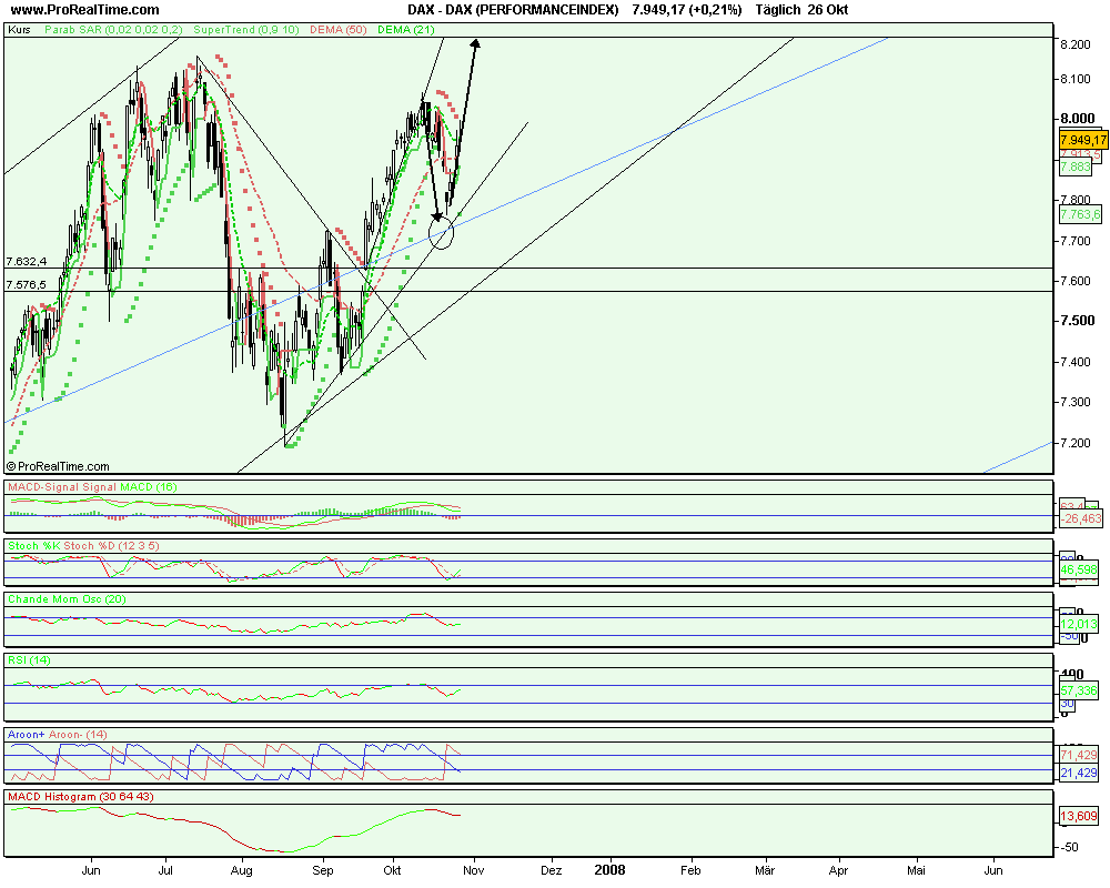 dax_(performanceindex).png