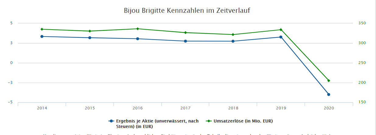 bbchart.png