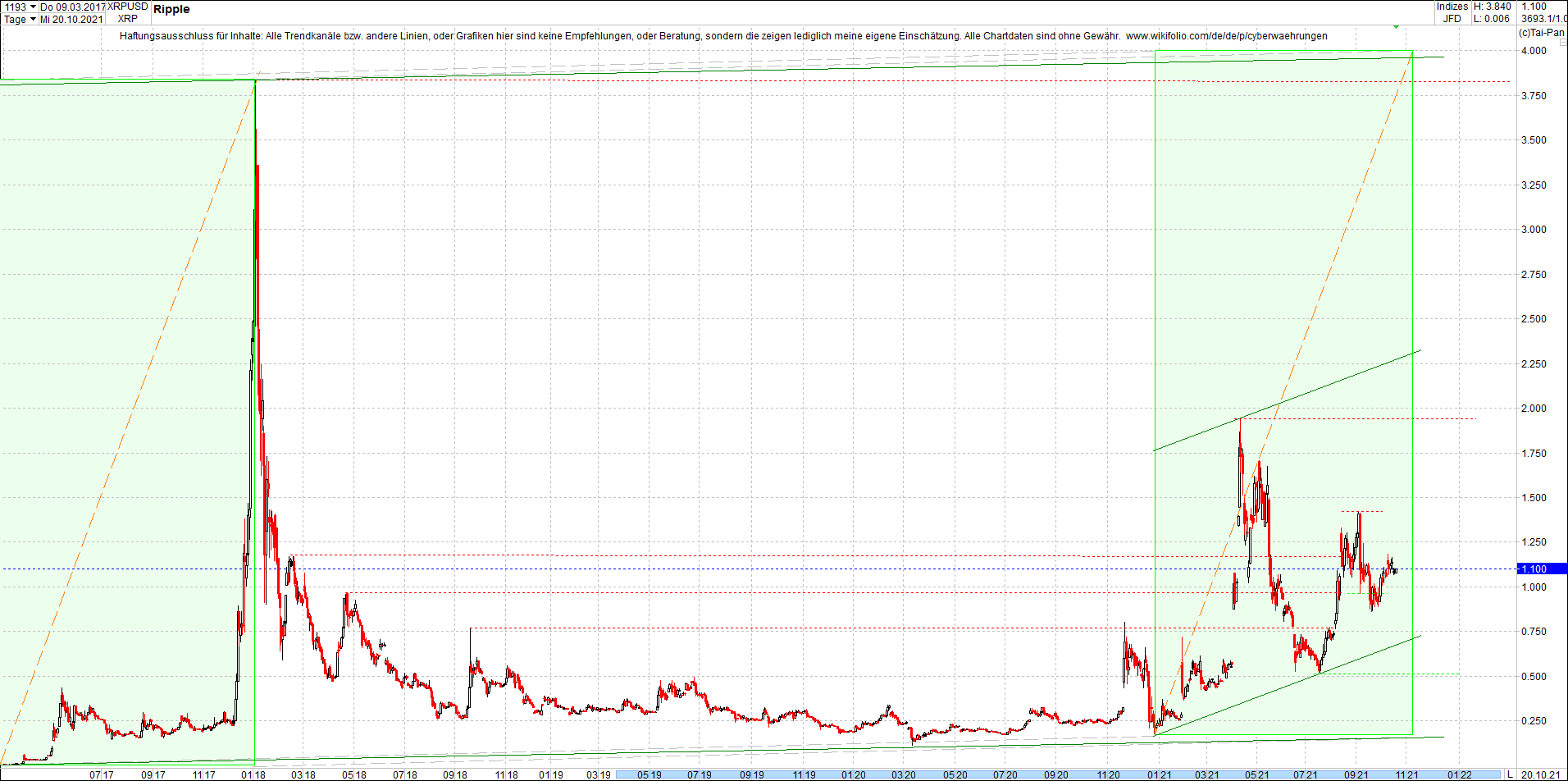 ripple_(xrp)_chart_heute_morgen.png