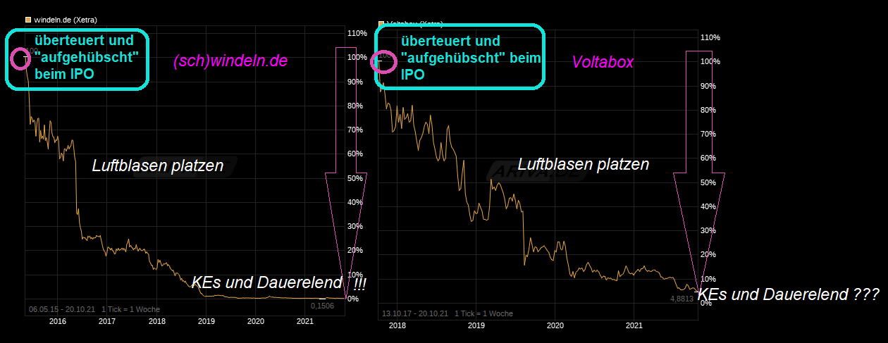 chart_all_windelndeu.png