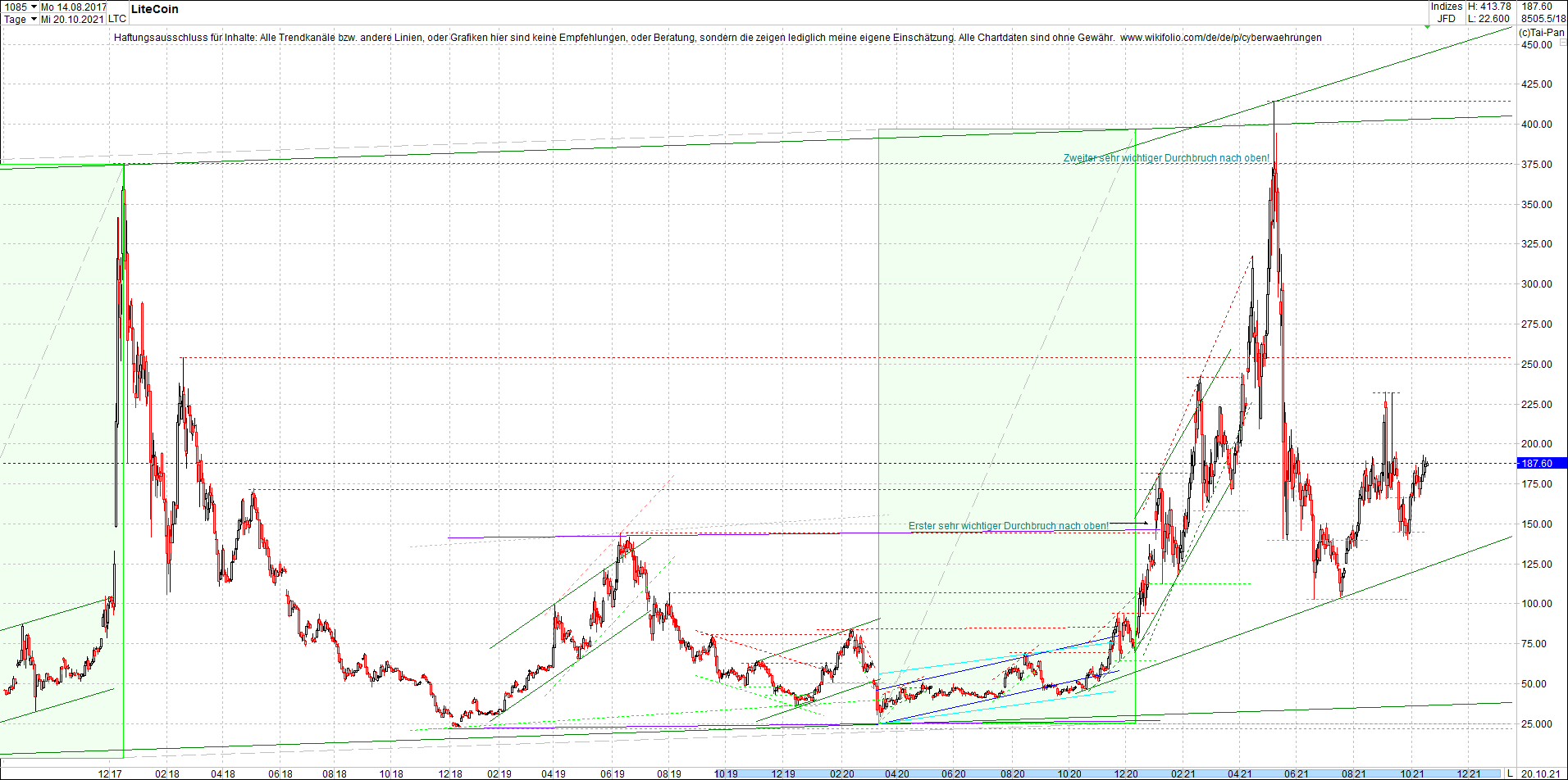 litecoin_(ltc)_chart_heute_mittag.png