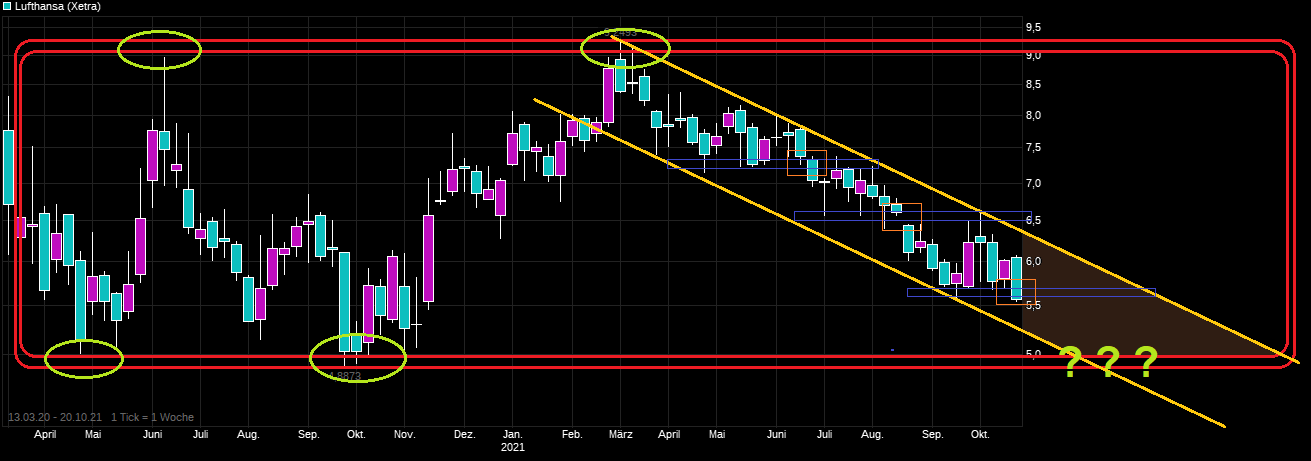 chart_free_lufthansa.png