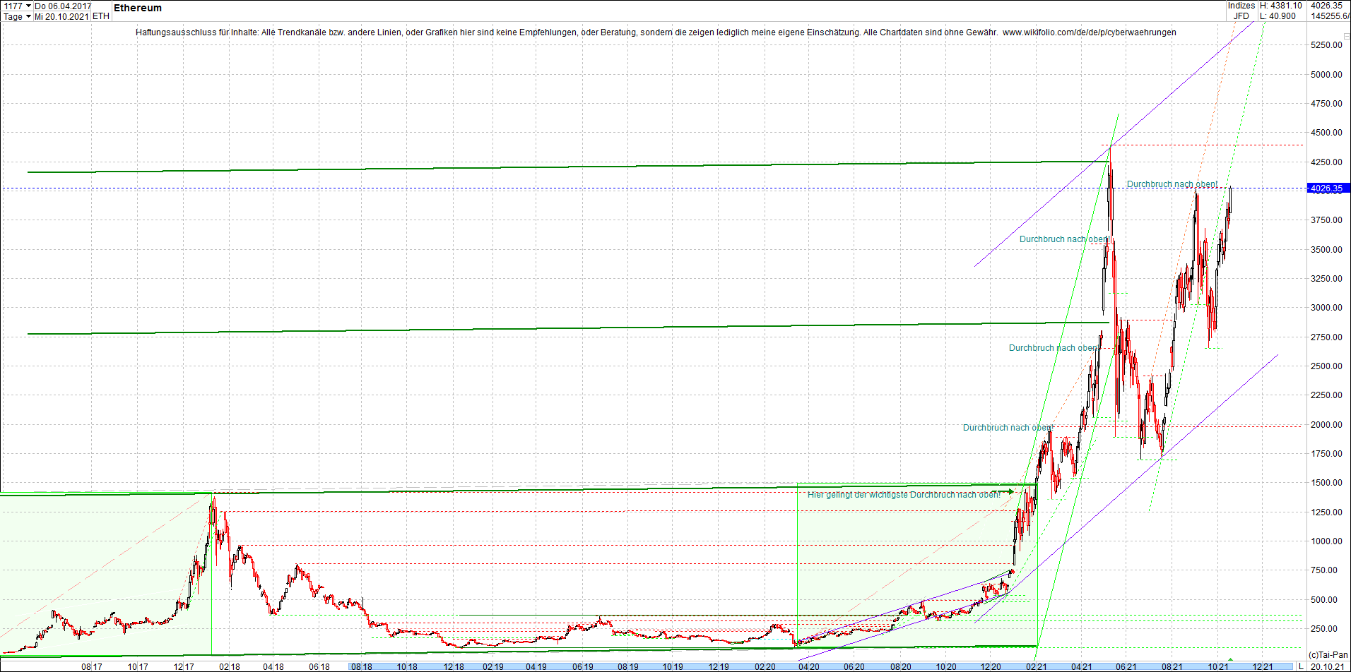 ethereum_chart_nachmittag.png