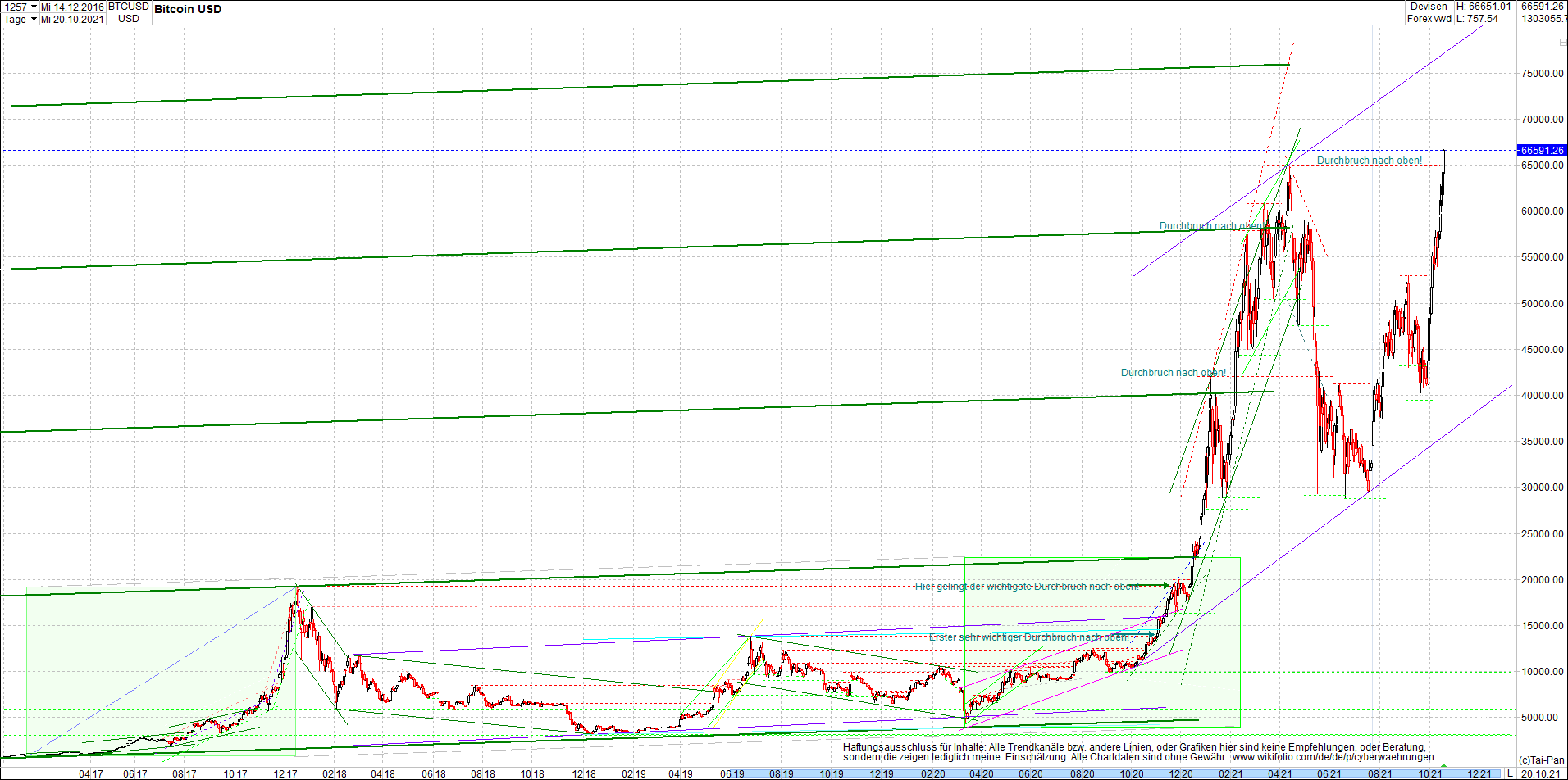 bitcoin_chart_heute_abend.png