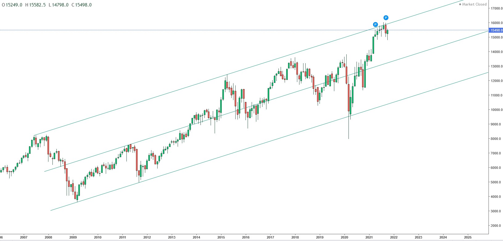 dax_trendkanal_linear.jpg