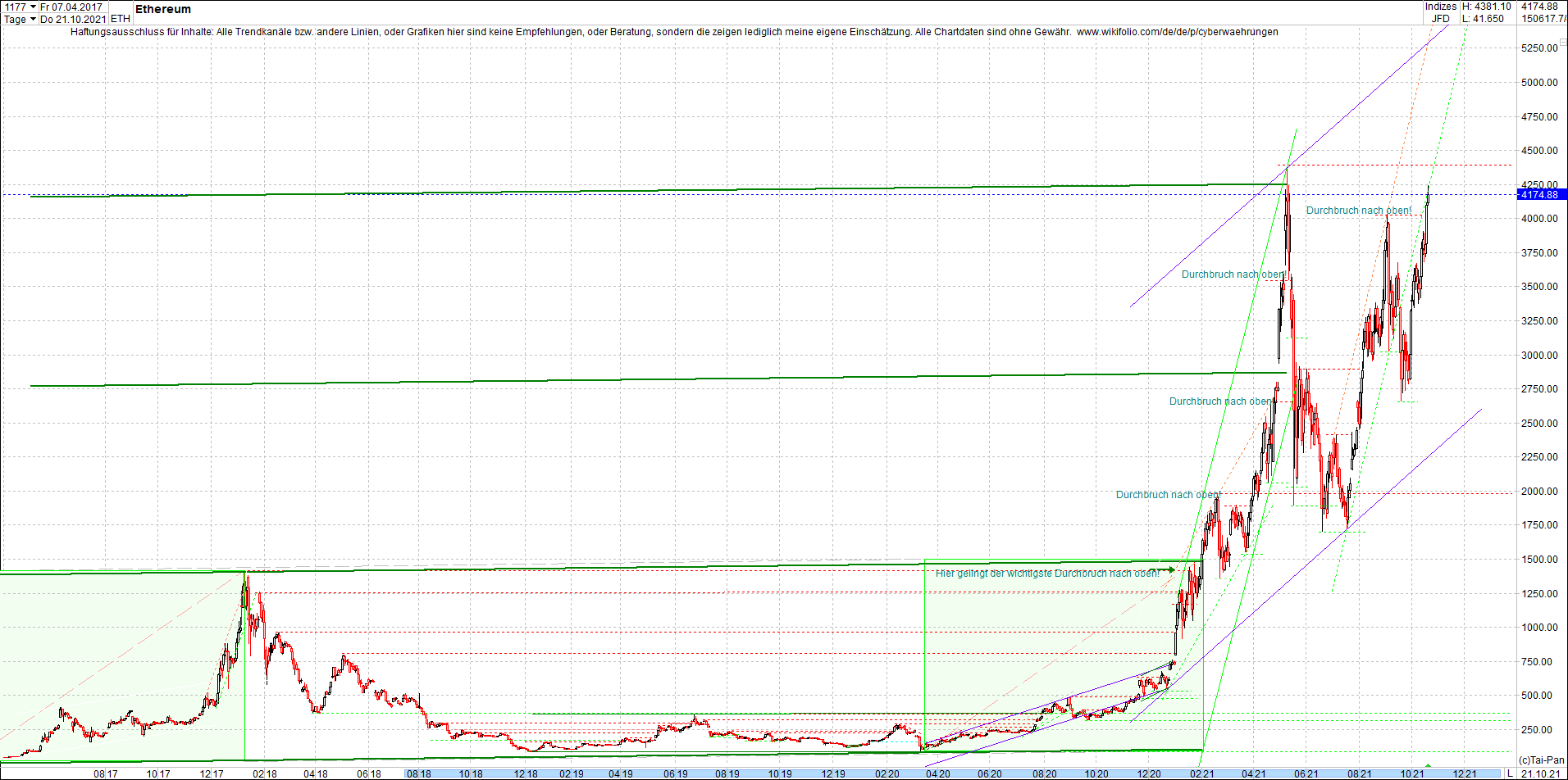 ethereum_chart__am_morgen.png