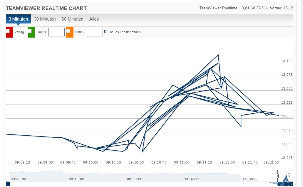 tv_chart_chaos.jpg