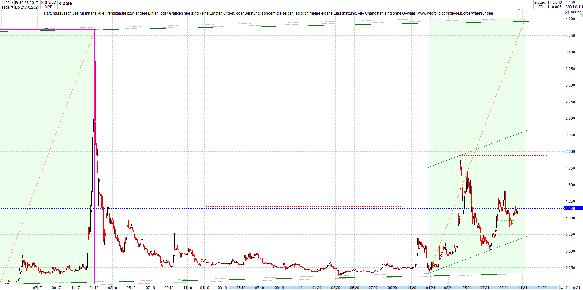 ripple_(xrp)_chart_heute_morgen.png