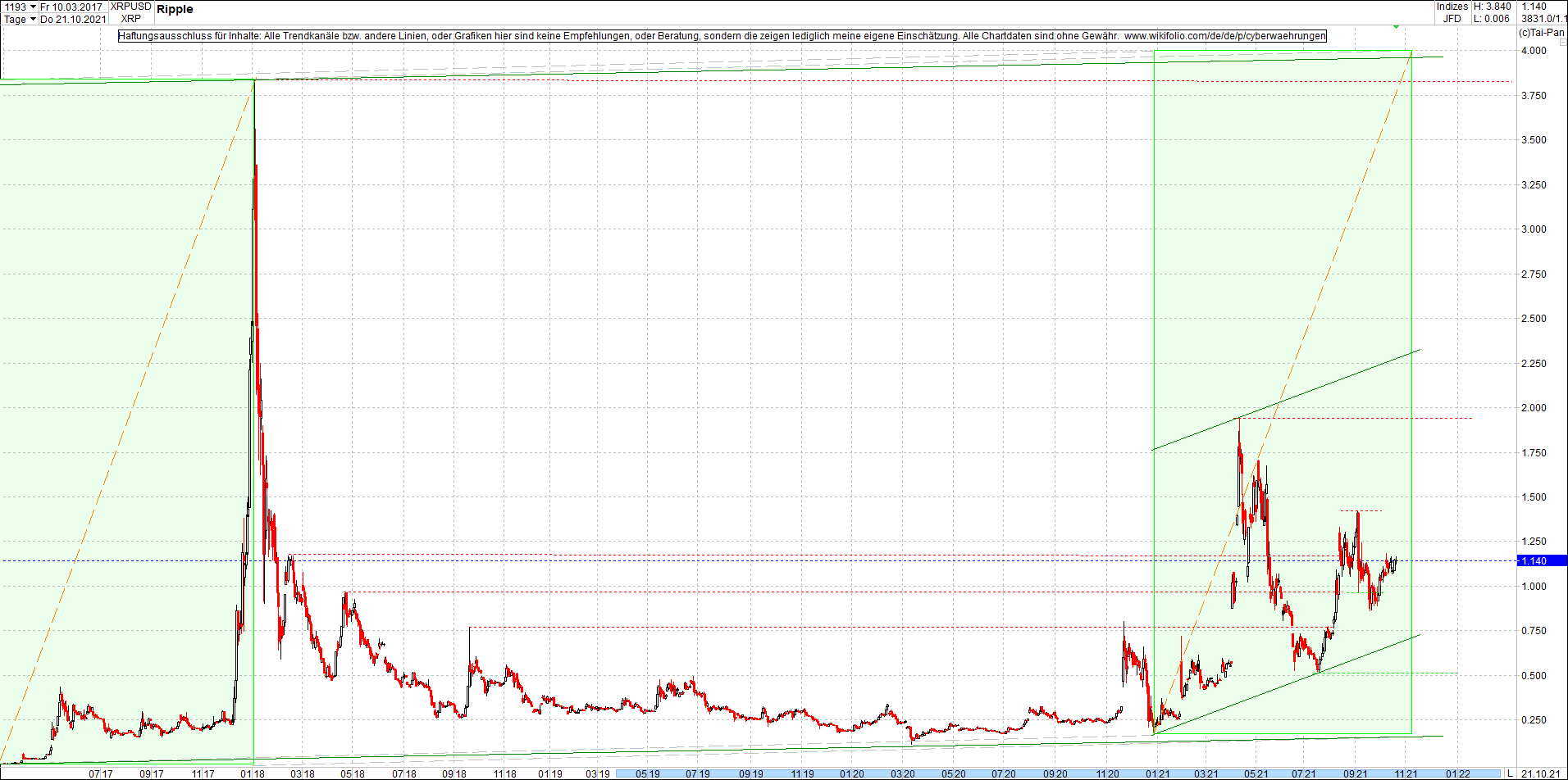 ripple_(xrp)_chart_heute_morgen.png