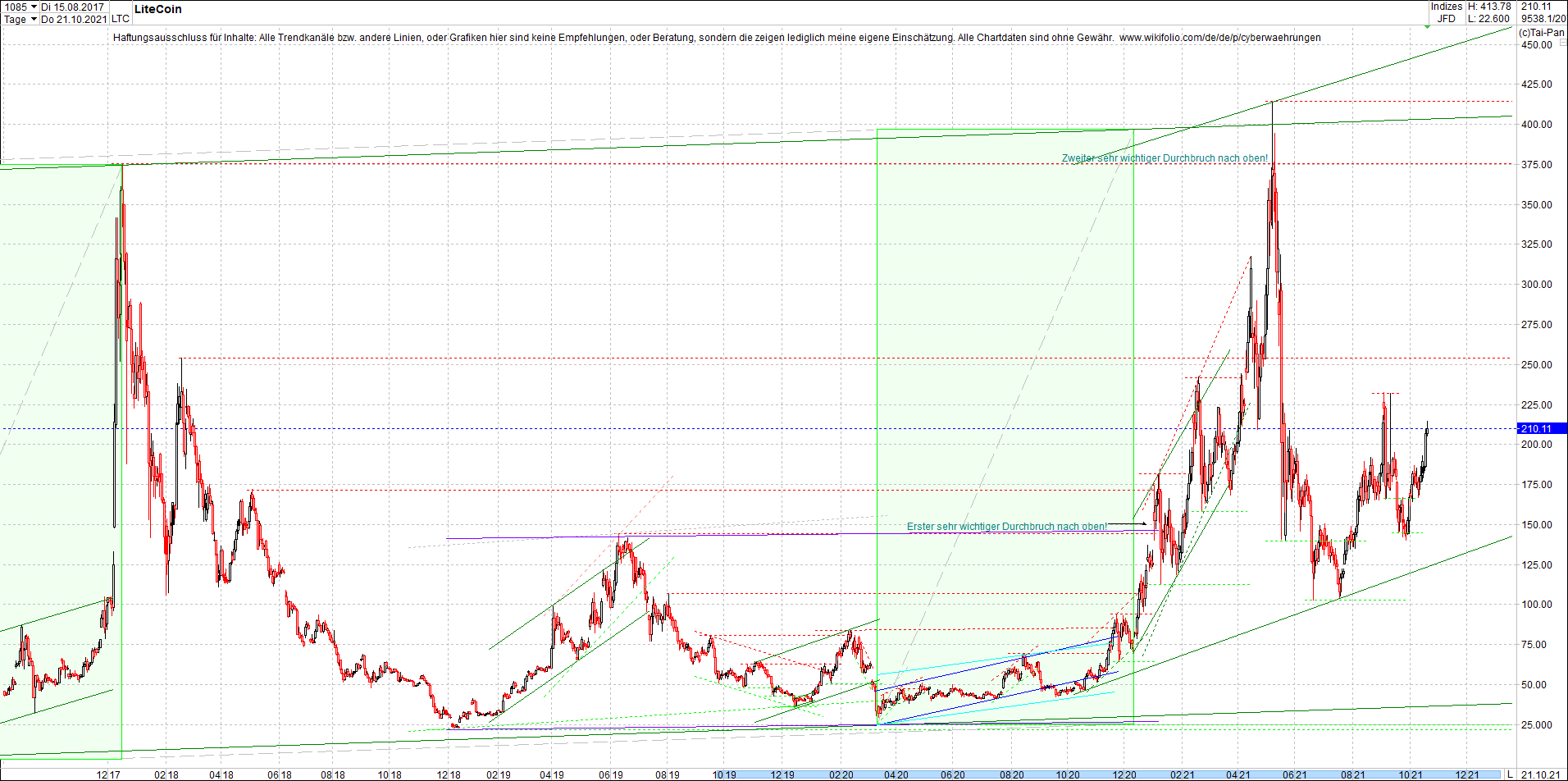 litecoin_(ltc)_chart_heute_morgen.png