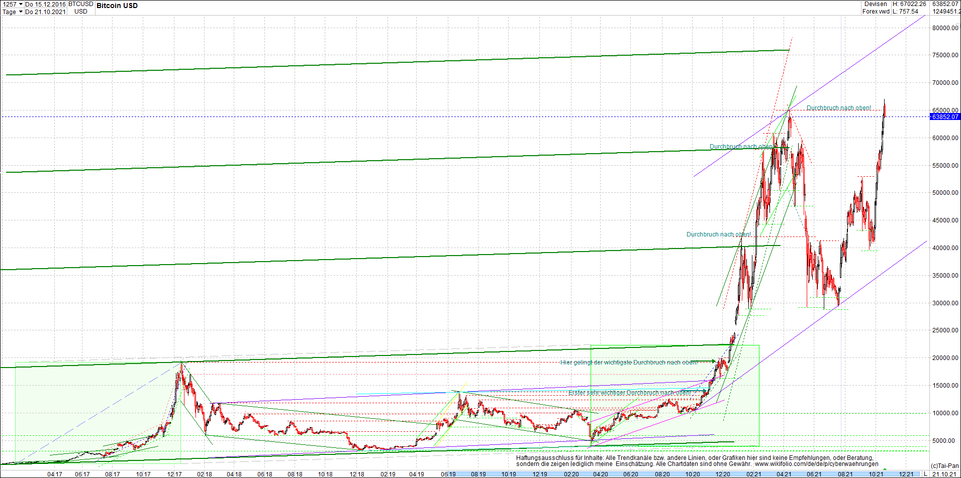 bitcoin_chart_heute_nachmittag.png