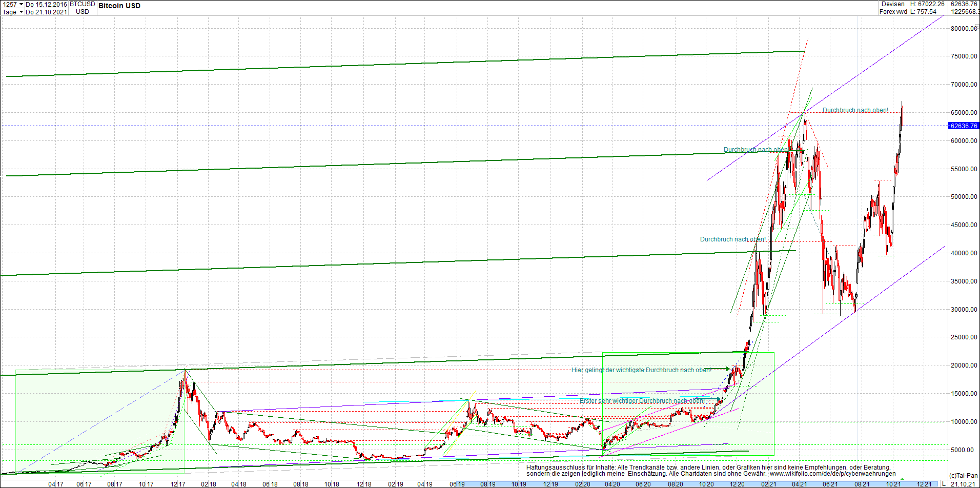 bitcoin_chart_heute_abend.png