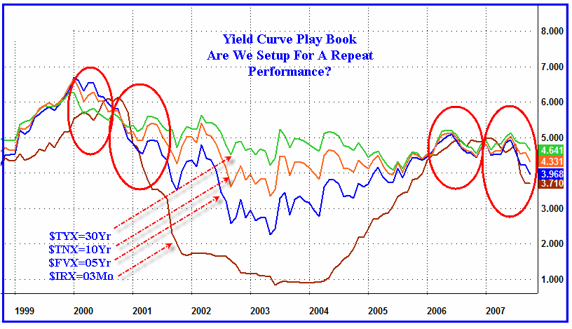 yield_curveplaybook_10-07.gif