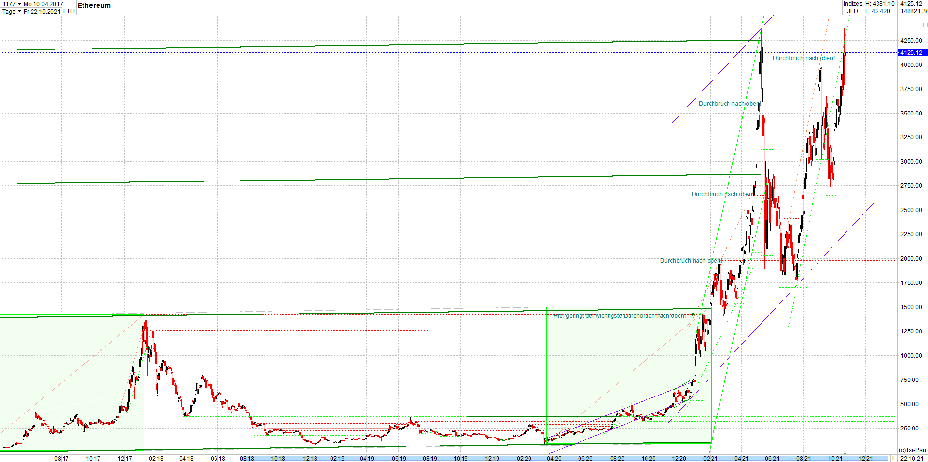 ethereum_chart__am_morgen.png