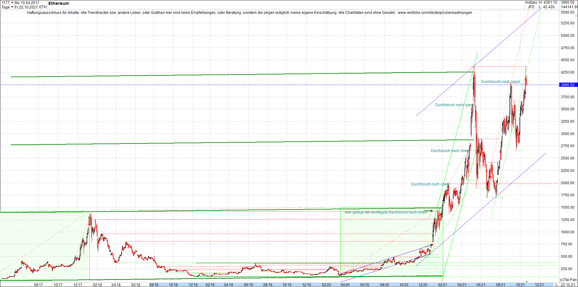 ethereum_chart_nachmittag.png