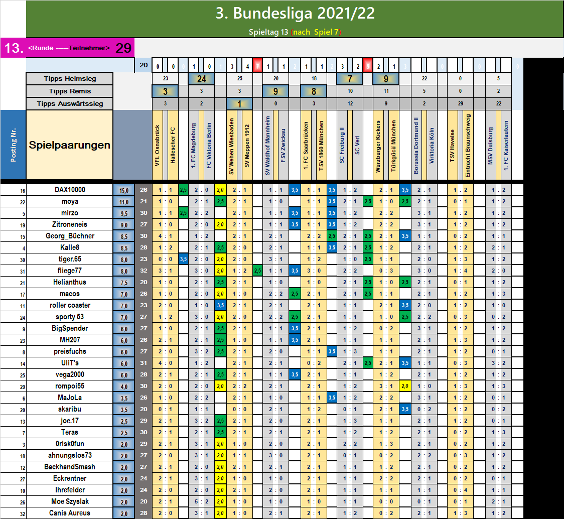 runde_13_nach_spiel_7.png