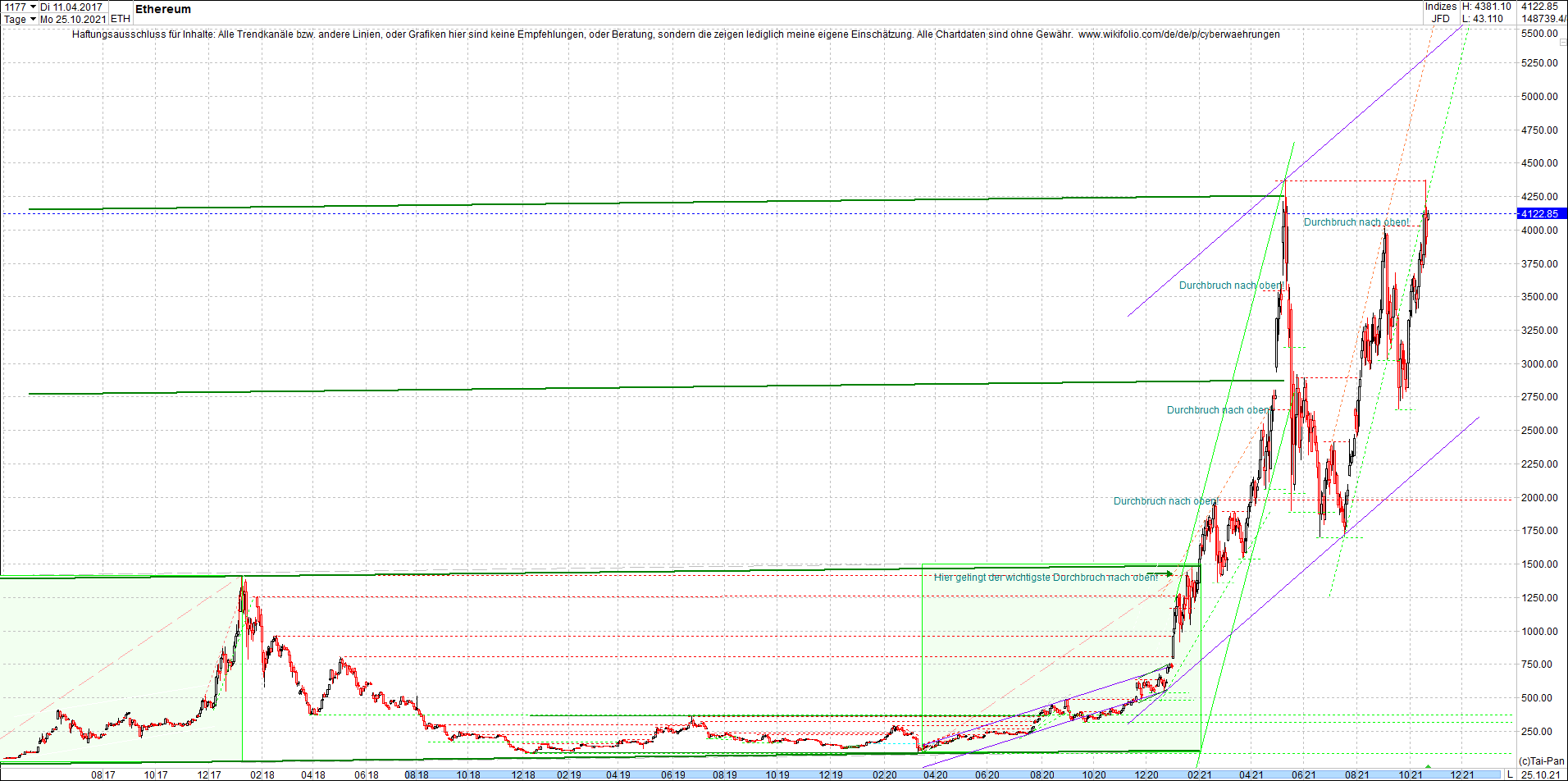 ethereum_chart__am_morgen.png