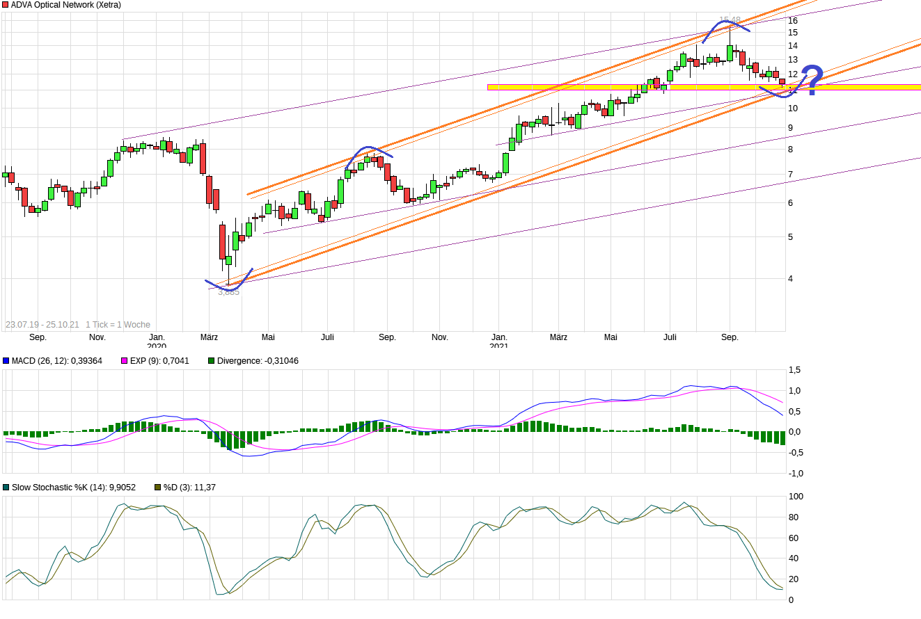 chart_free_advaopticalnetwork.png