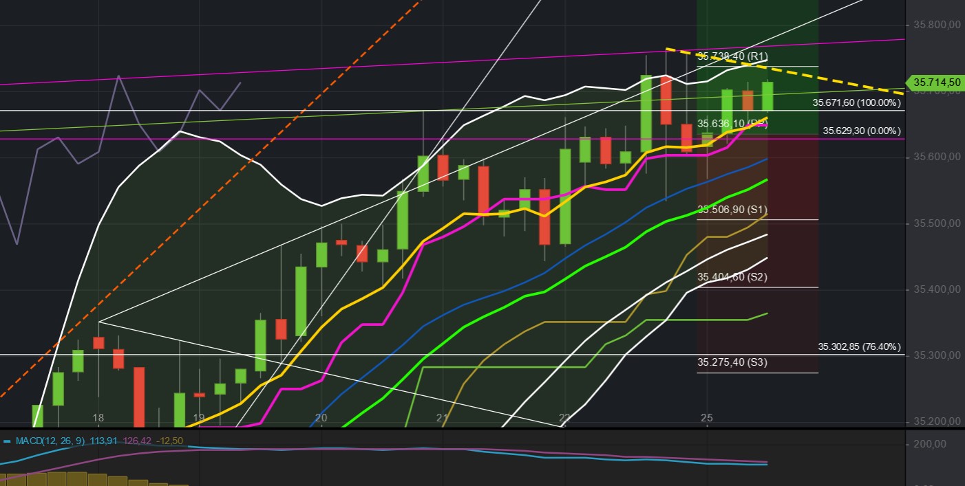 divergenz.jpg