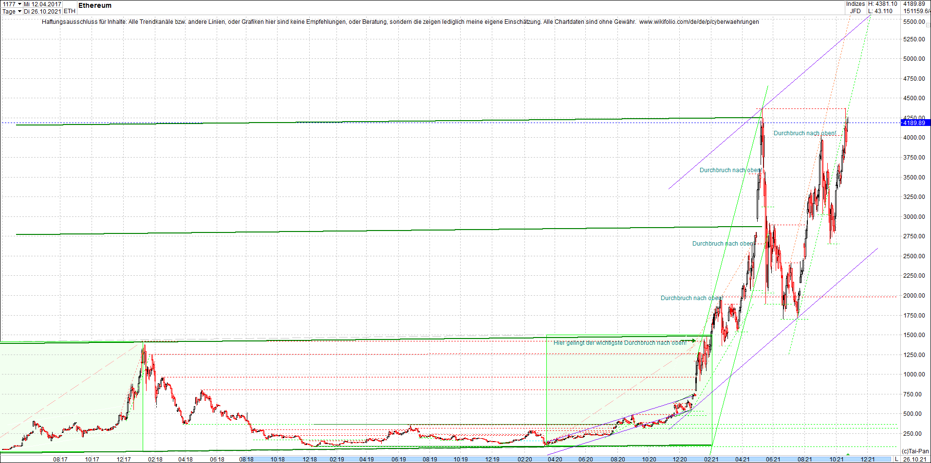 ethereum_chart__am_morgen.png